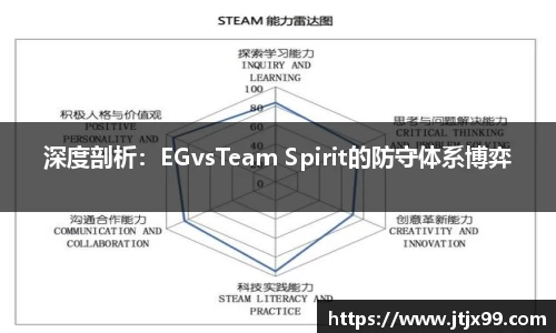 深度剖析：EGvsTeam Spirit的防守体系博弈