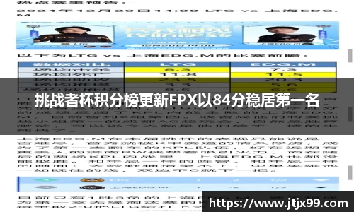 挑战者杯积分榜更新FPX以84分稳居第一名